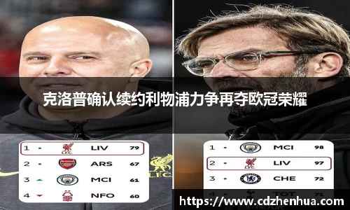 克洛普确认续约利物浦力争再夺欧冠荣耀