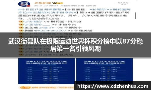 武汉街舞队在极限运动世界杯积分榜中以87分稳居第一名引领风潮